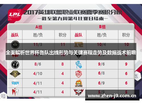 全面解析世界杯各队出线形势与关键赛程走势及数据战术前瞻 全面解析世界杯各队出线形势与关键赛程走势及数据战术前瞻